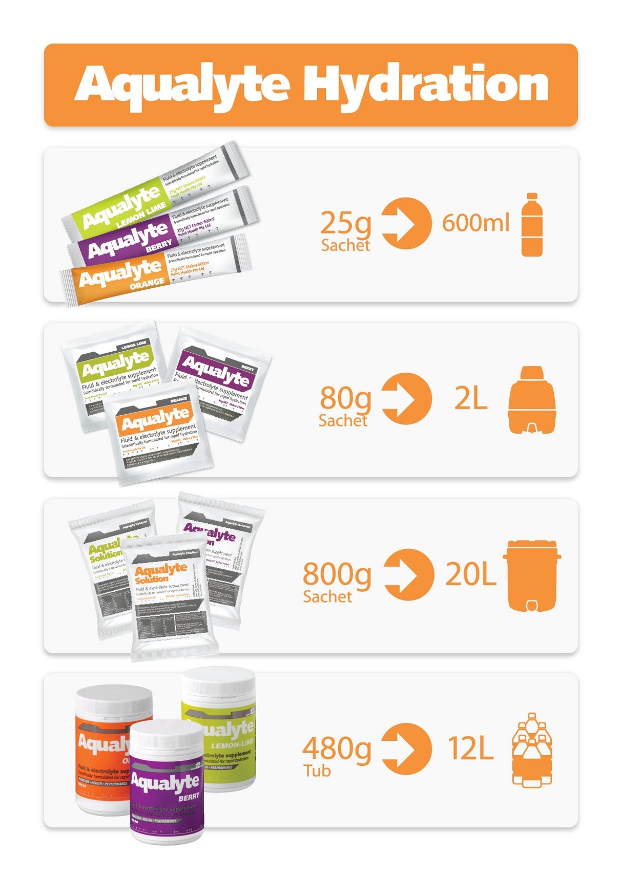 Aqualyte Hydration Powder - 25g Sachets