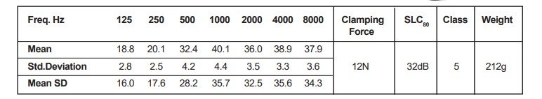 Maxisafe Headband Earmuff 32dB - Class 5