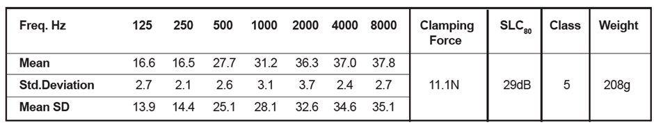 Maxisafe Earmuff 29dB - Class 5 - Blue
